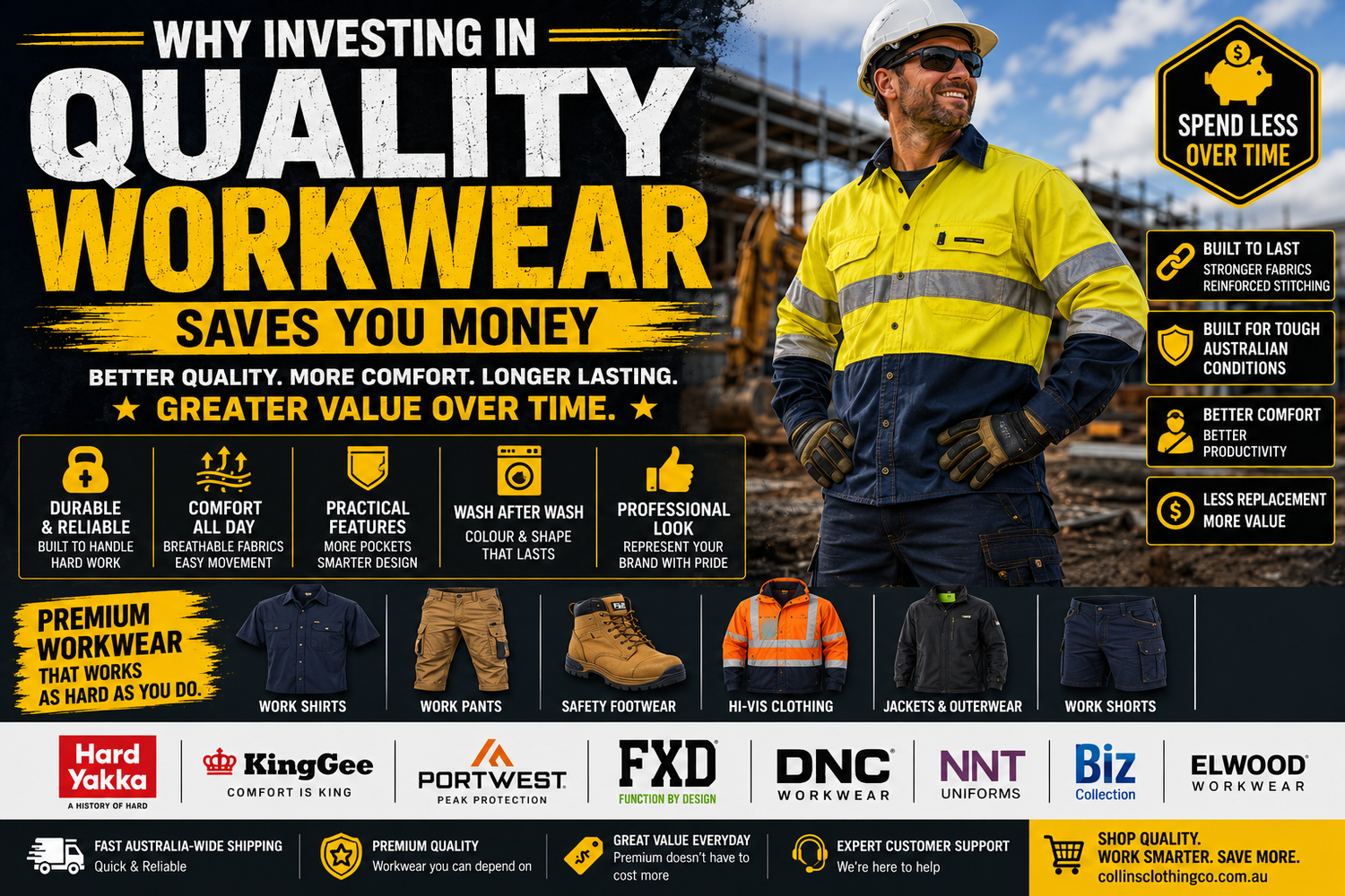 Why Investing in Quality Workwear Saves You Money (2026 Guide)